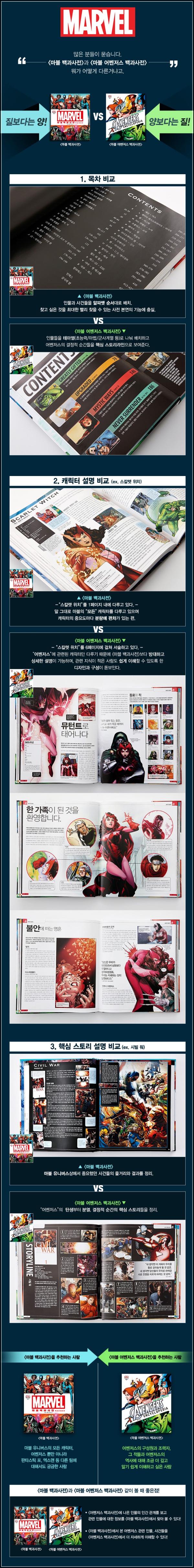 마블 팬 필독! ‘마블 encyclopedia’ 파헤치기_69