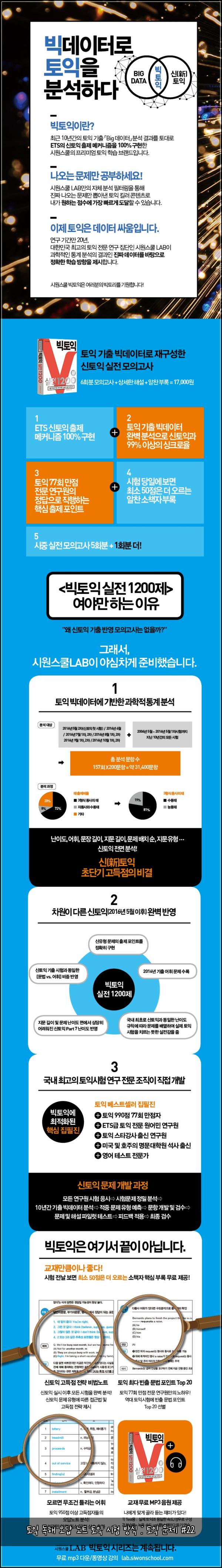 토익 독해 오답 노트 토익 시험 방식 : 토익 문제 #22
